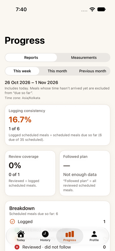 MealSaathi progress screen showing illustrative demo data